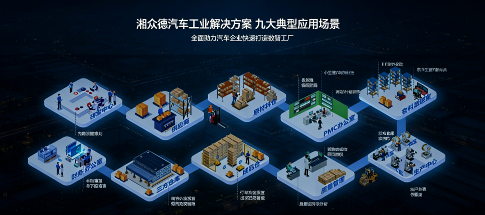 汽车零部件行业