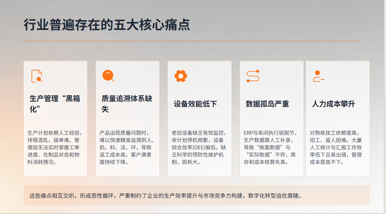 轻量化MES