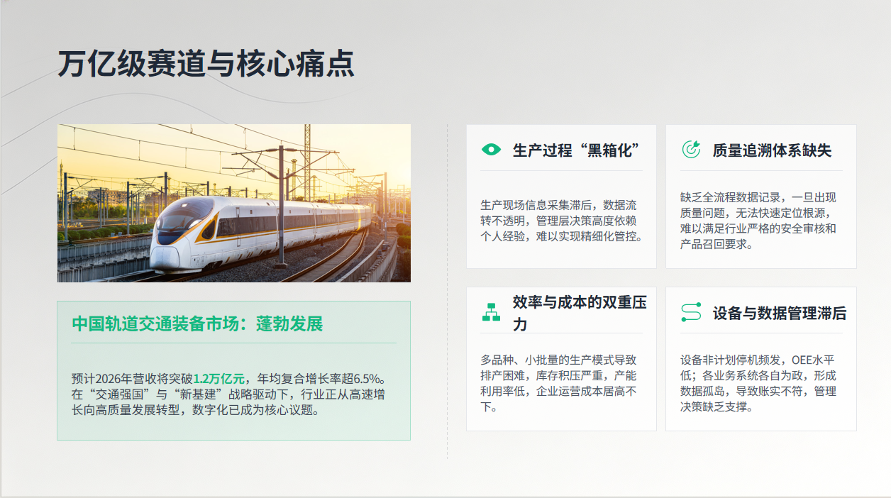 离散MES